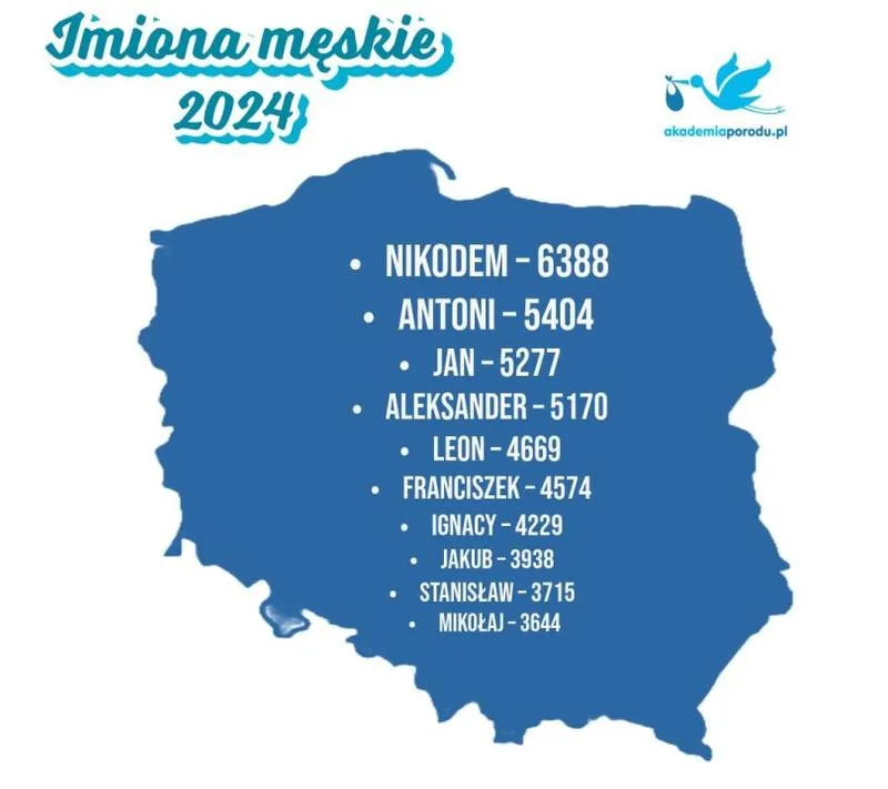 Najładniejsze i najmodniejsze imiona dla dziecka w 2026 roku – odkryj nasze inspiracje