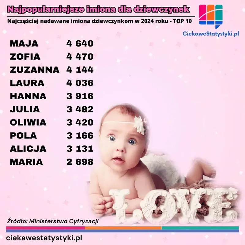 Najładniejsze imię dla dziewczynki – odkryj piękne propozycje!