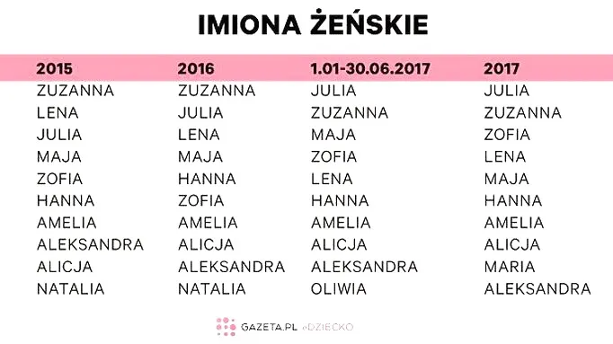Najpiękniejsze polskie imiona dziewczyn – wybierz idealne dla swojej córki!