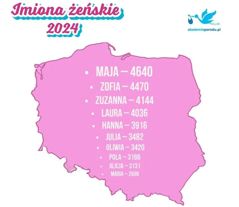 Ekologiczne i zrównoważone imiona