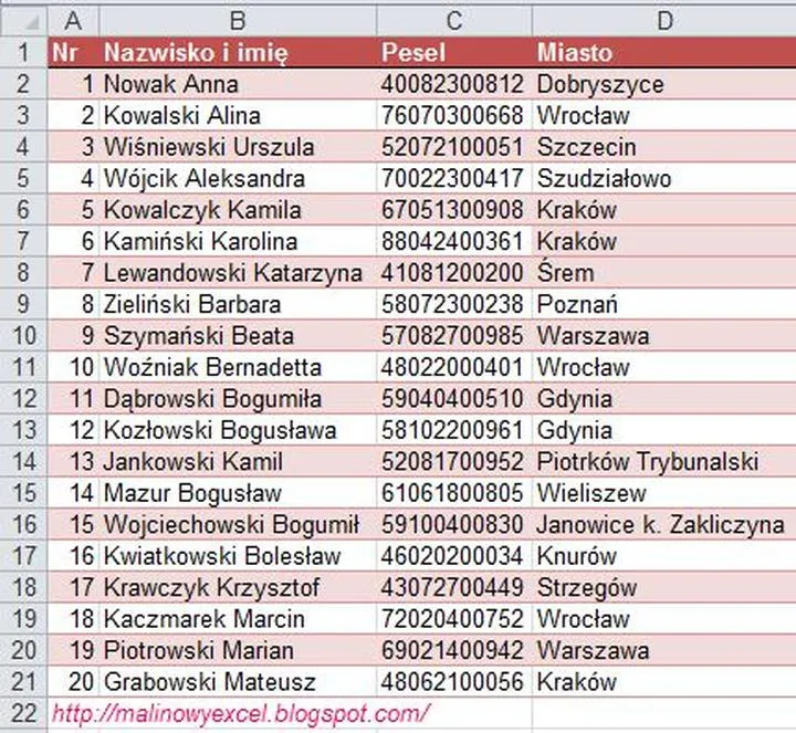 Historia i kultura imion