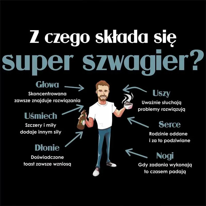 Imiona szwagrów i znaczenie