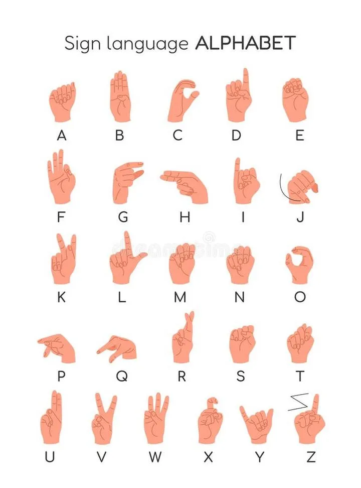 Jak zapytać o imię w języku migowym