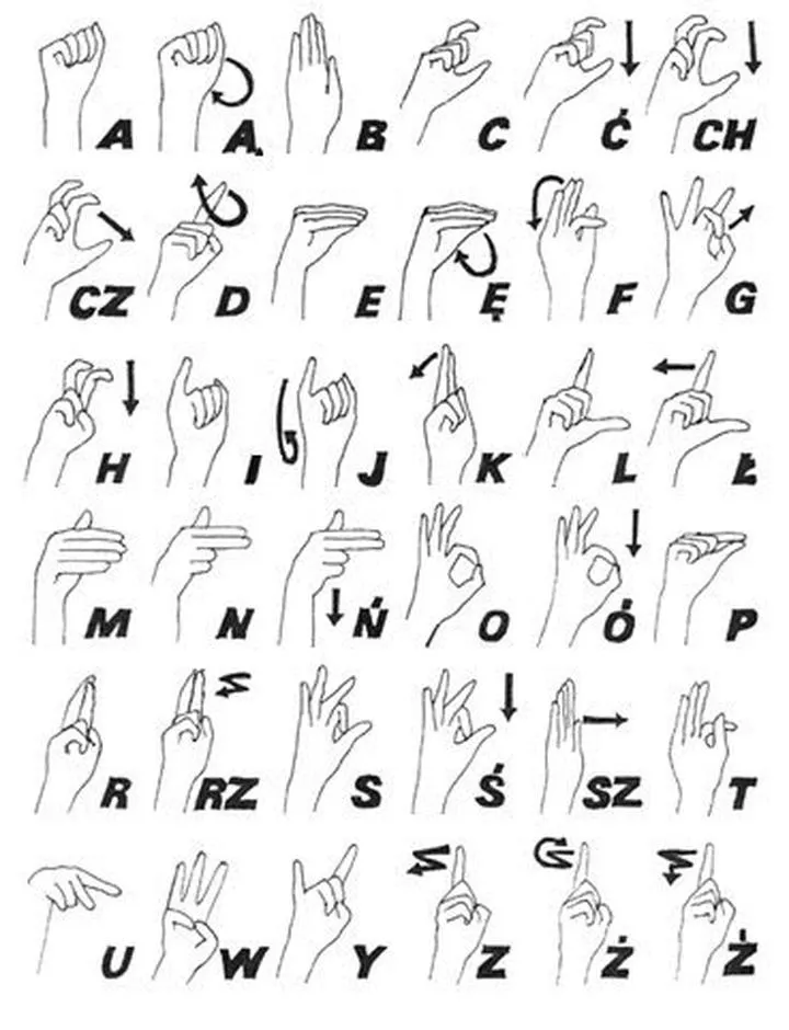 Kultura Głuchych i etykieta pytań osobistych