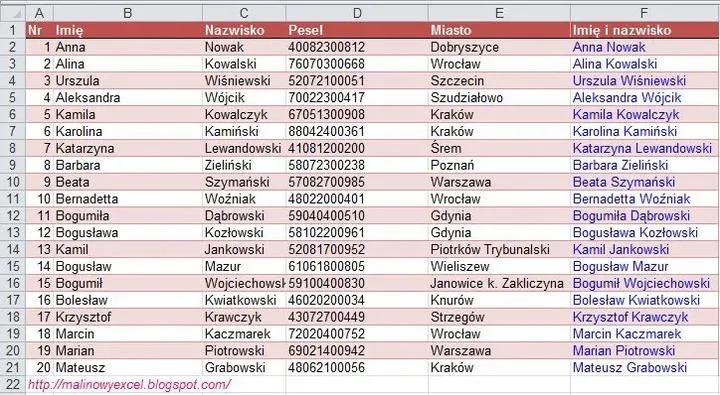 Pochodzenie i historia imion