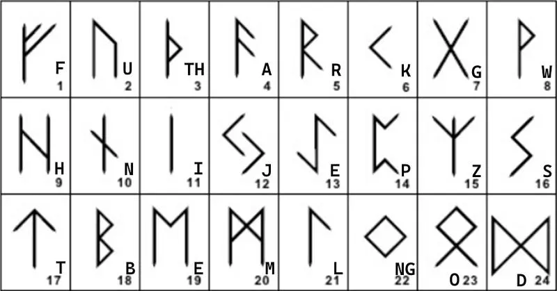 Runiczne znaczenie imion