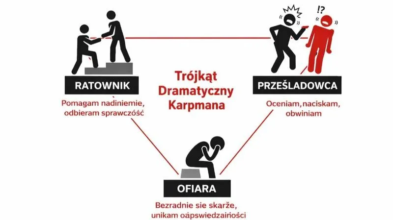 Społeczna odpowiedzialność biznesu