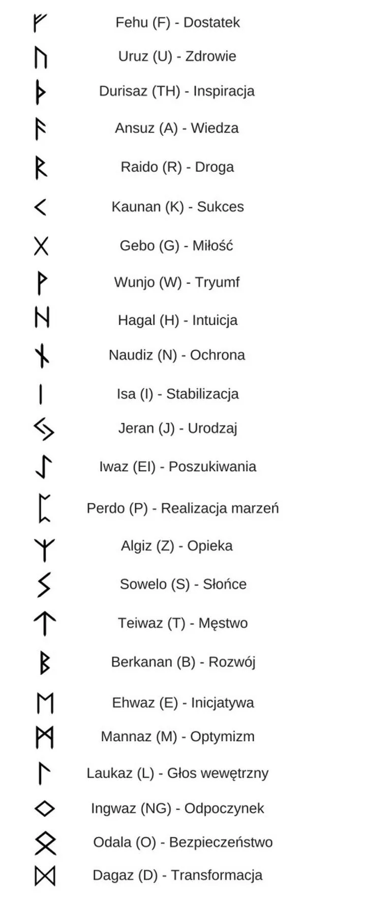 Symbole runiczne i samopoznanie