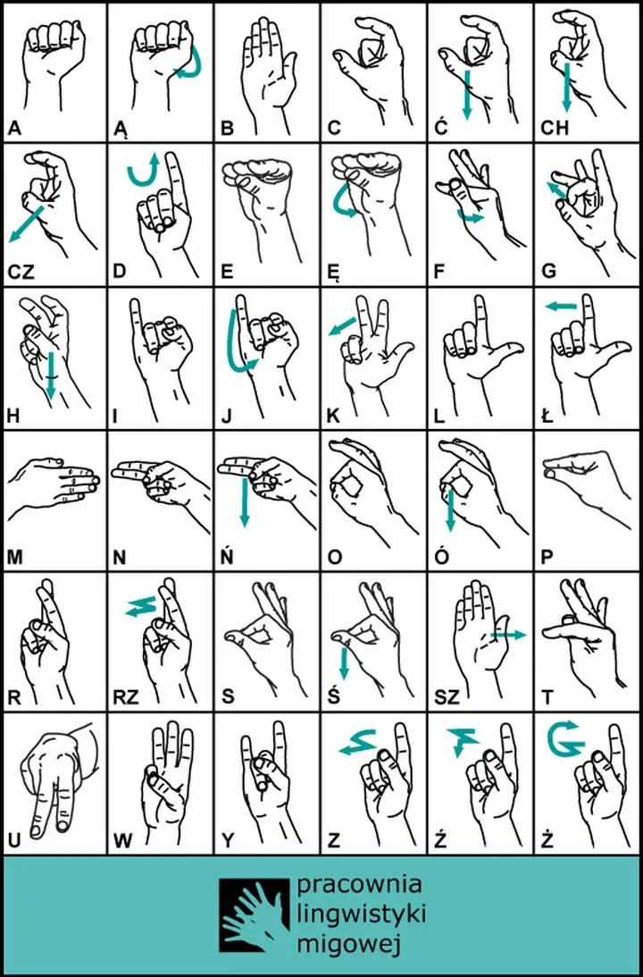 Techniki nauki języka migowego dla początkujących