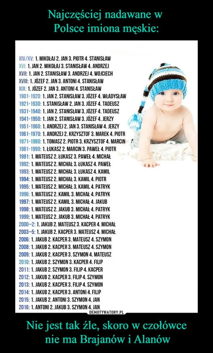 Znaczenie imion męskich